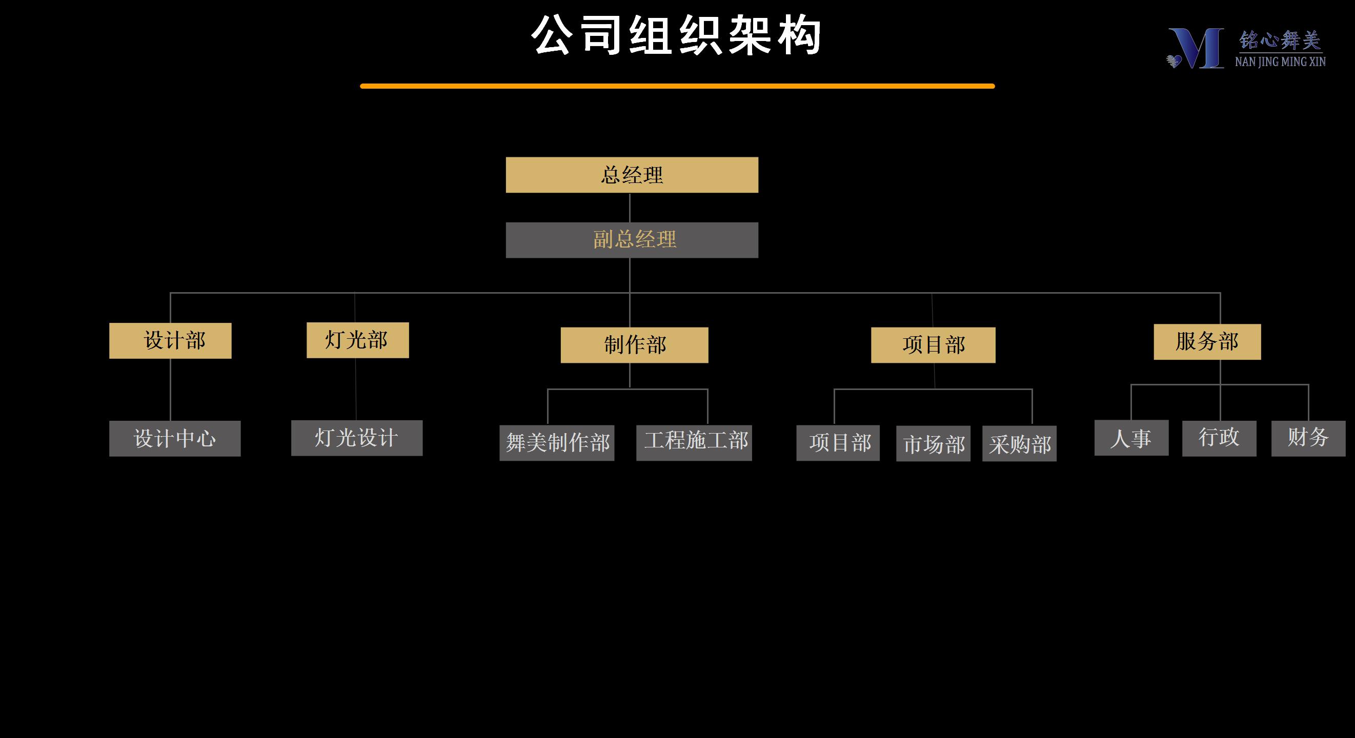 銘心舞美公司介紹_08