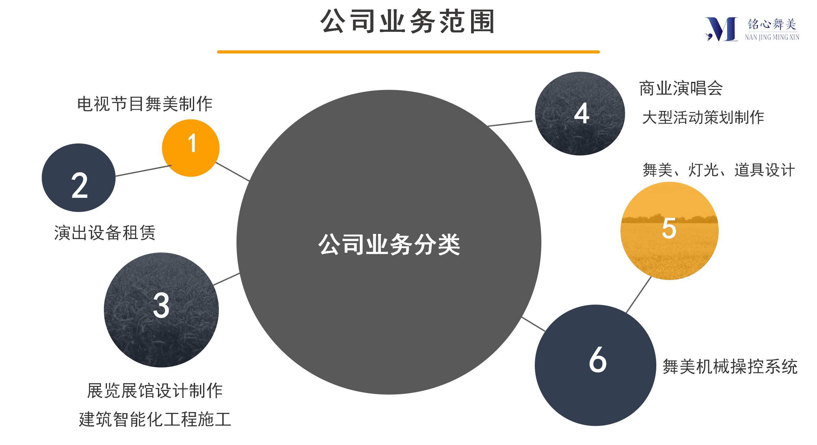銘心舞美公司介紹_23